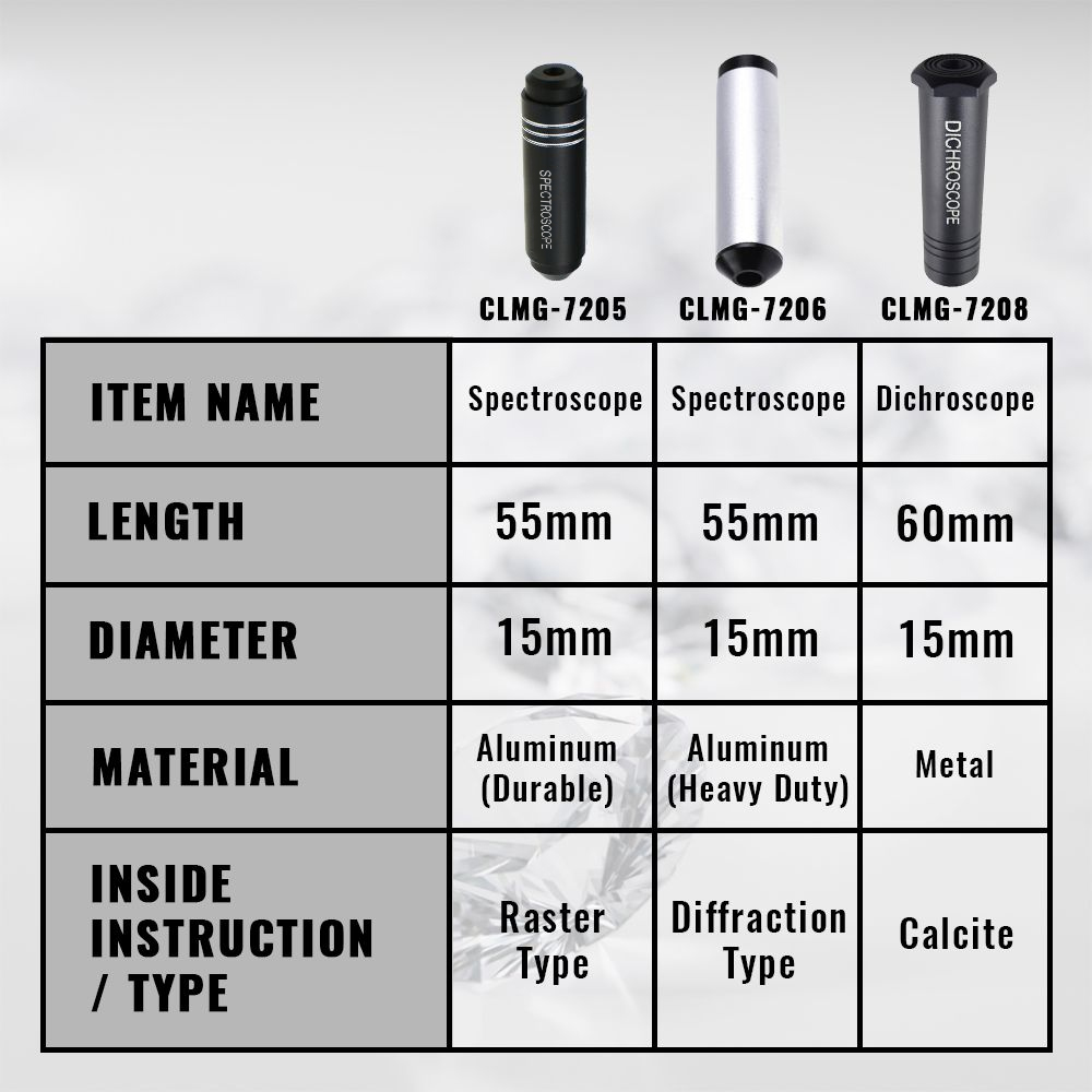 Dichroscope For Gem Calcite Di - Spectroscope Handheld incelemesi ve fiyatı