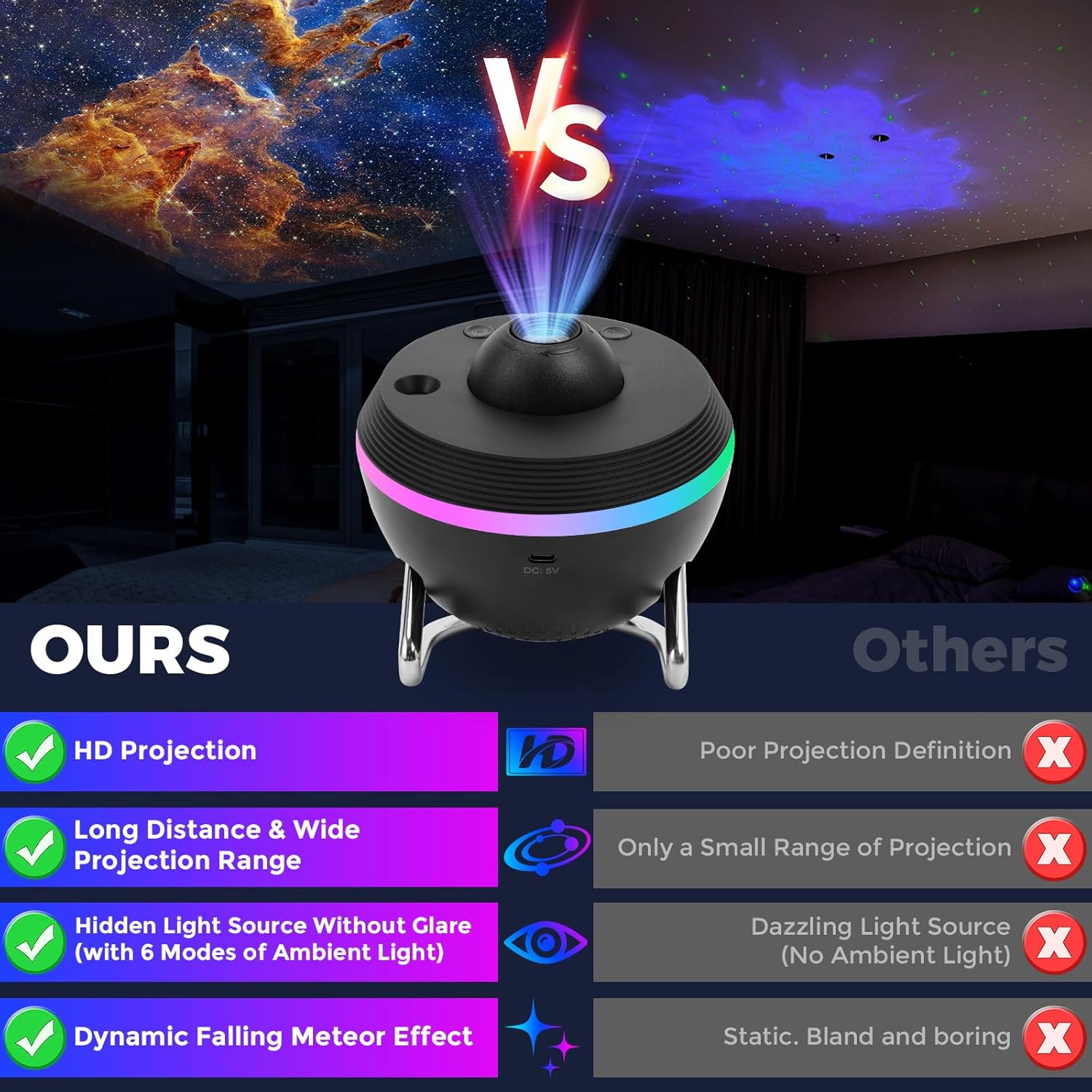 Galaxy Meteor Projector Night  - Planetarium Projector Home incelemesi ve fiyatı